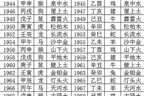 1964年五行缺什么|1964年五行属什么